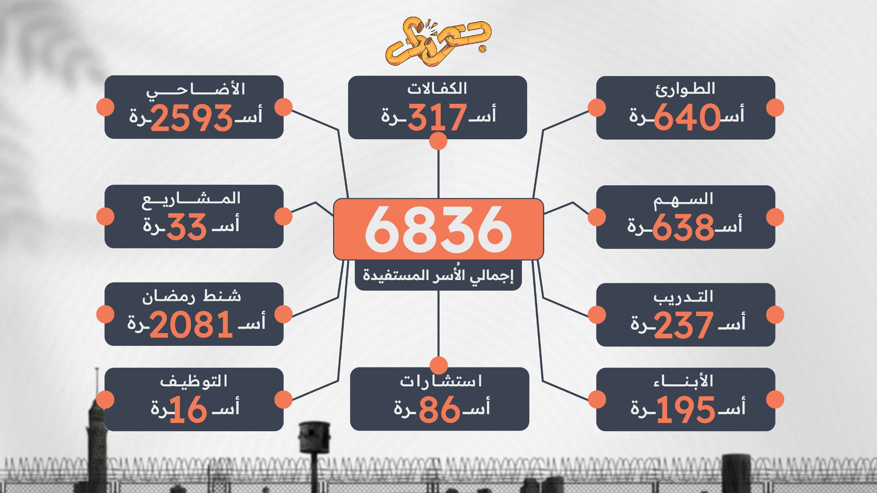 كتالوج جوار حتى نهاية 2025 - صفحة 10