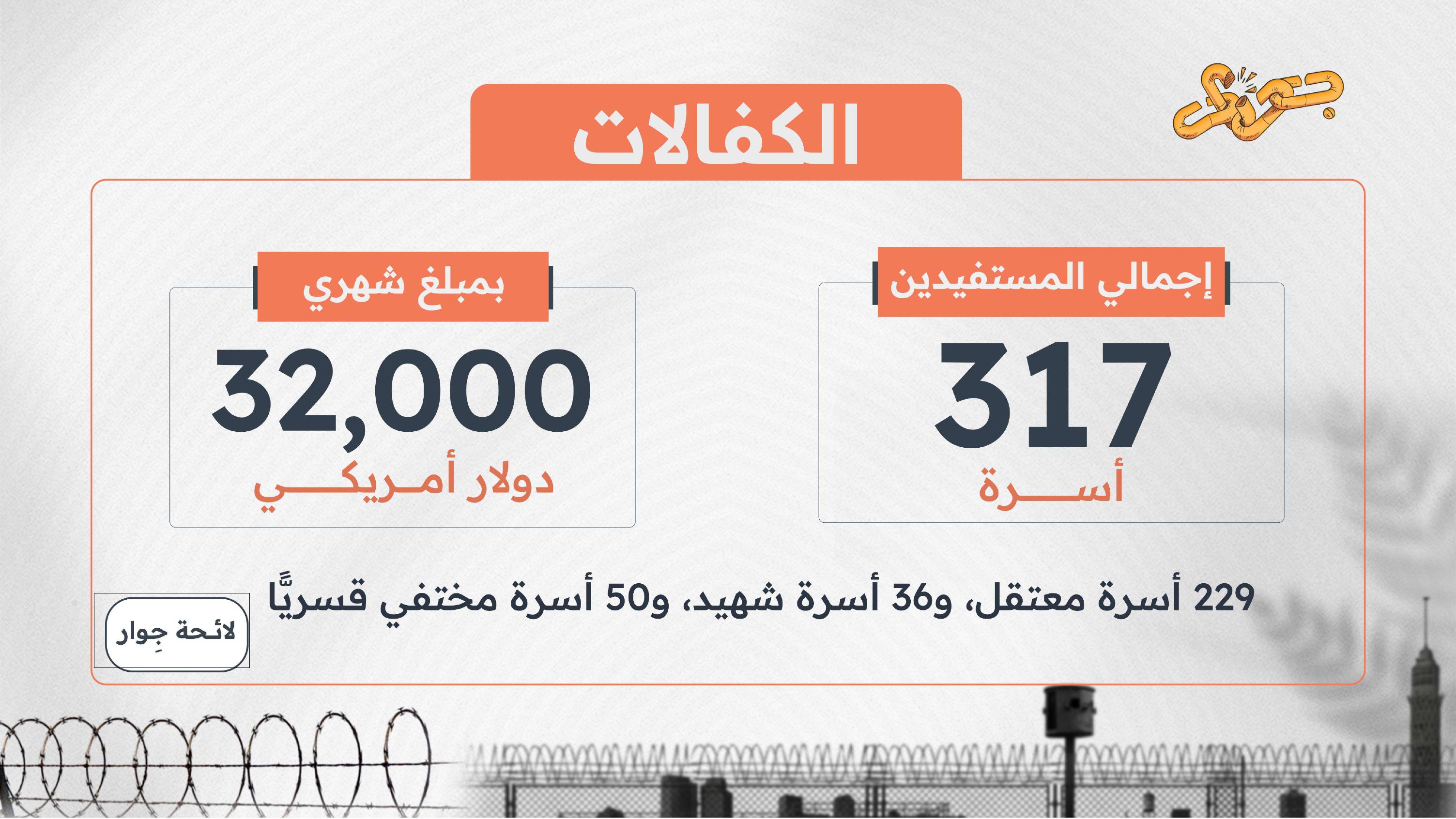 كتالوج جوار حتى نهاية 2025 - صفحة 3
